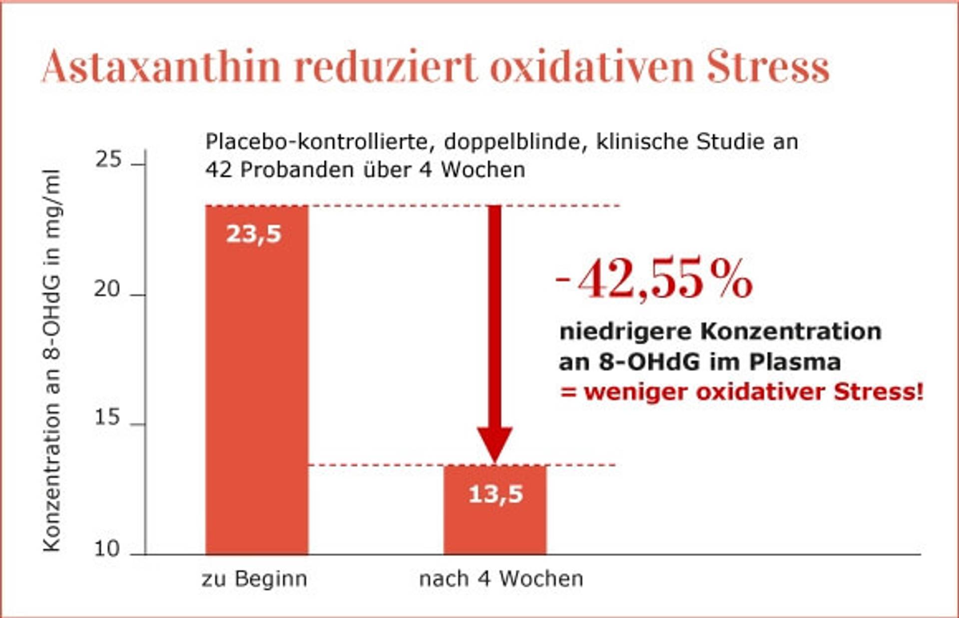 diagramm-studie-astaxanthin.jpg