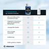 Biotin_Zink_Selen_480_Vergleich