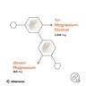Magnesium_Citrate_Eigenschaften_2
