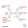 maca_4000_l-arginin_vitamine_zink_Eigenschaften_2