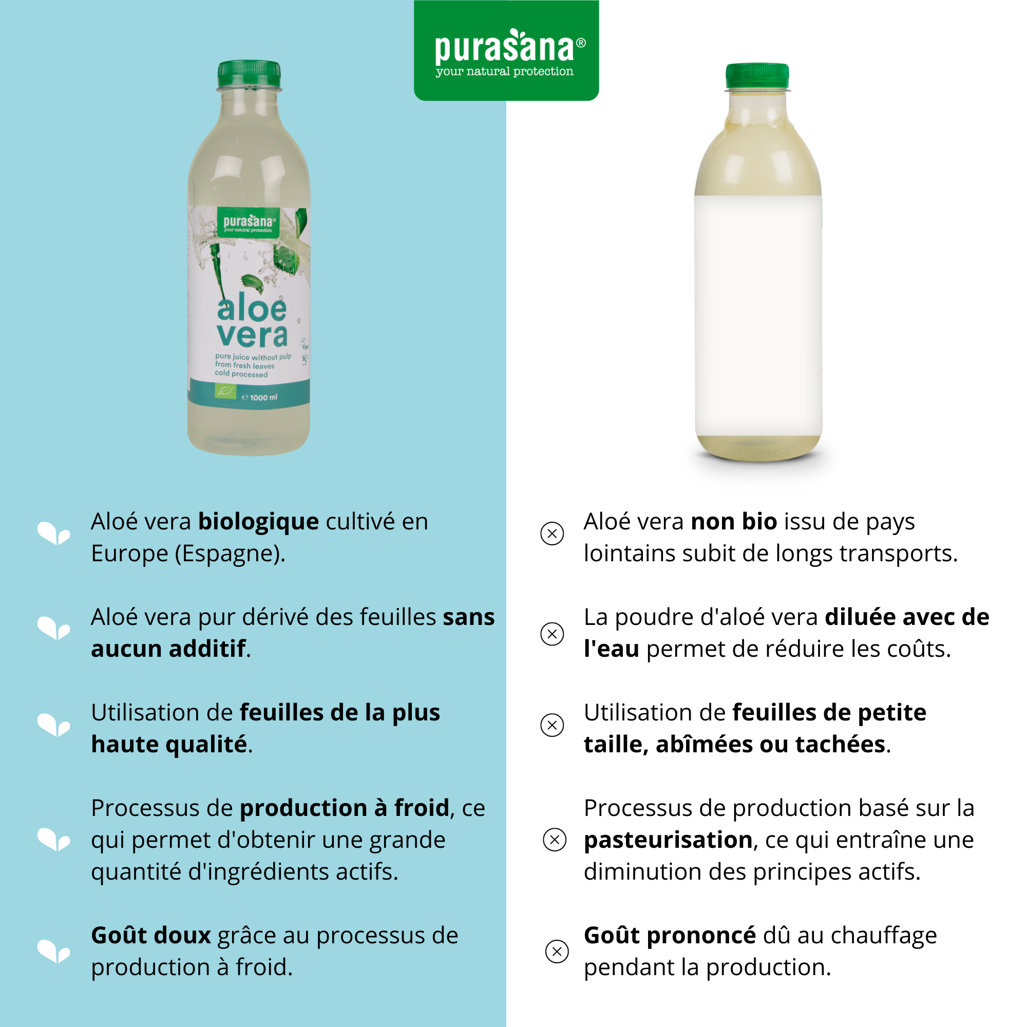 Acheter du jus d'alo vera | Purasana Jus d'Aloe Vera sans pulpe