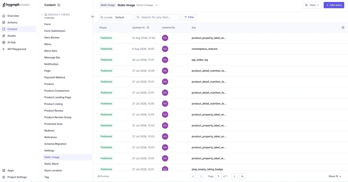 Static Image list