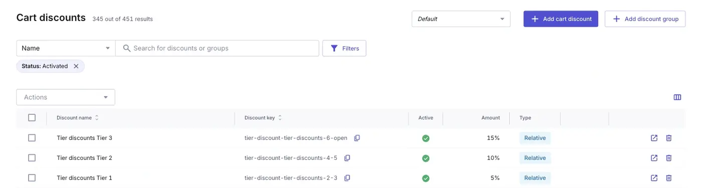 Cart discount list with tier discounts