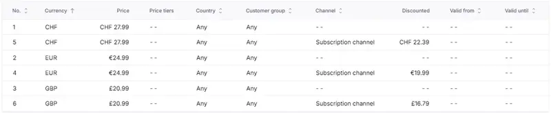 Embedded prices